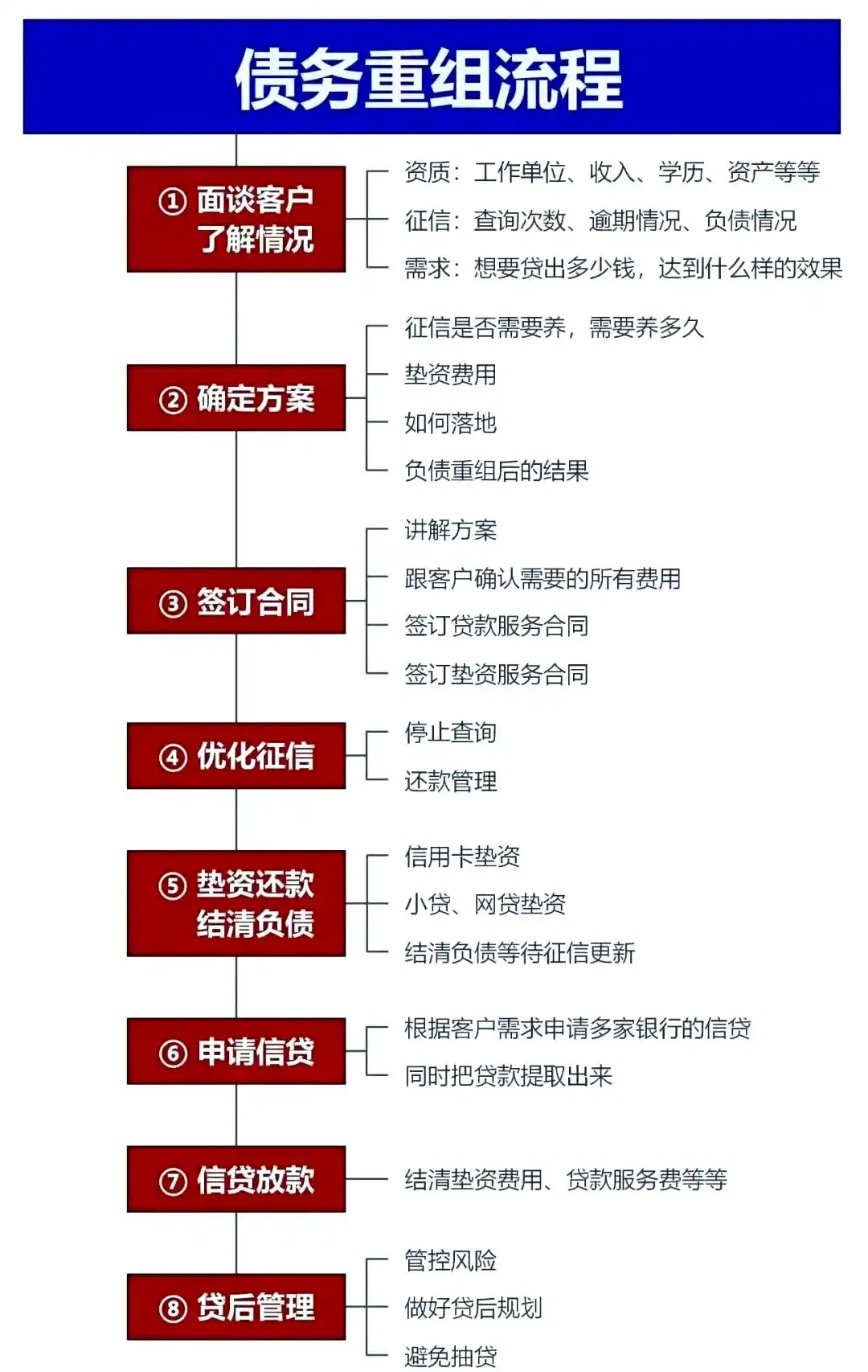 在察哈尔右翼后，中小企业也可以债务重组吗？